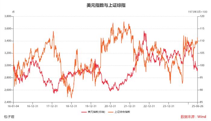 美元指数新浪(美元指数新浪外汇财经梦见有人修线死了)
